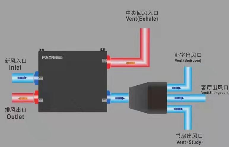 新風(fēng)系統(tǒng)：高質(zhì)量家居生活必備！